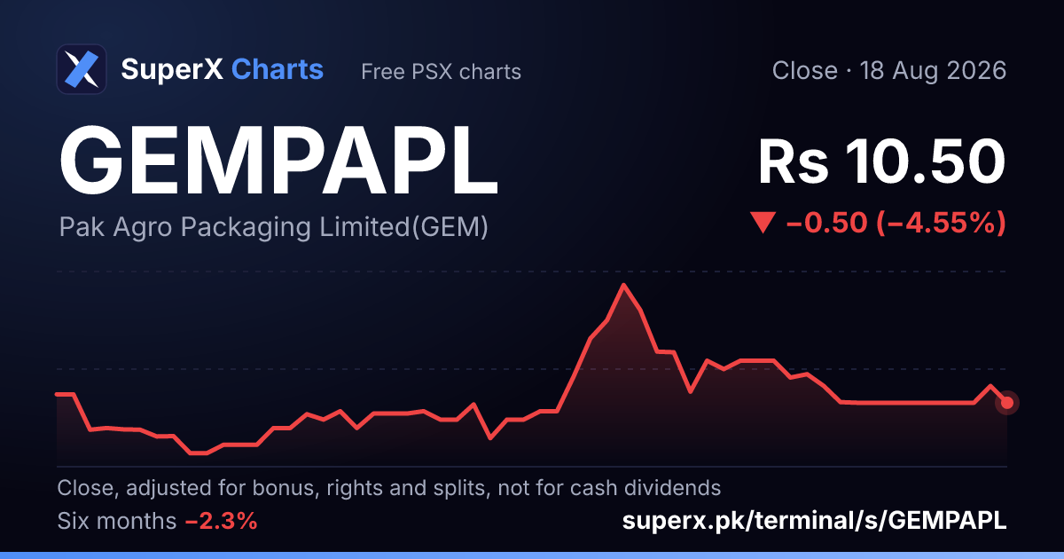 GEMPAPL: six-month price line