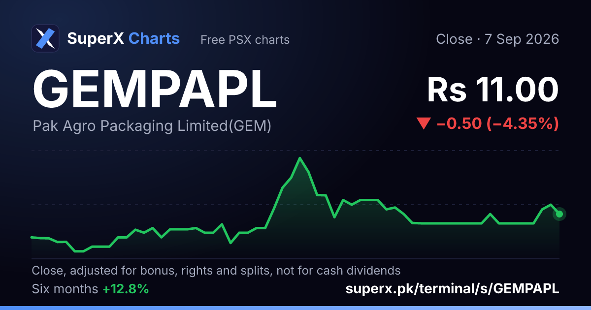 GEMPAPL: six-month price line