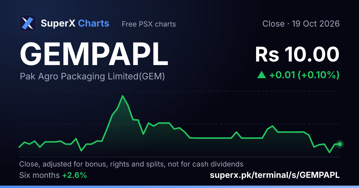 GEMPAPL: six-month price line