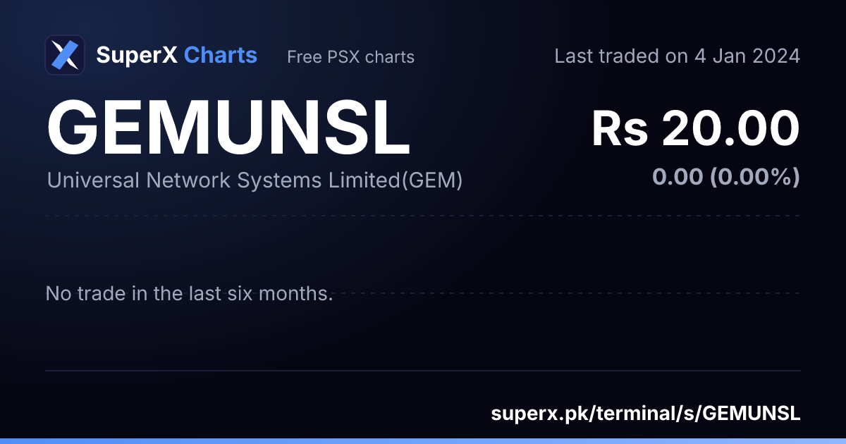 GEMUNSL: six-month price line