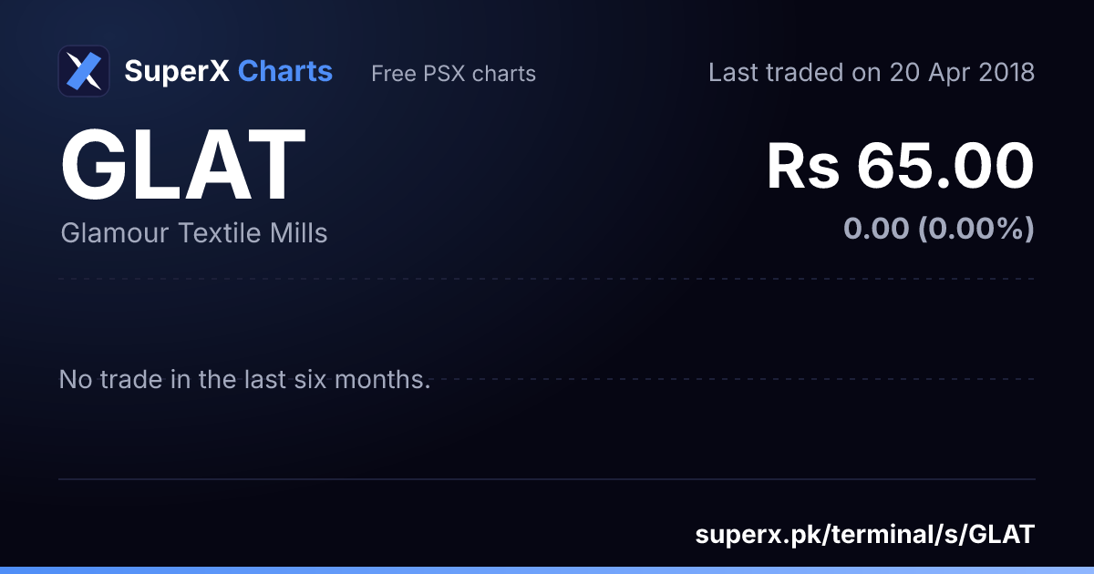 GLAT: six-month price line