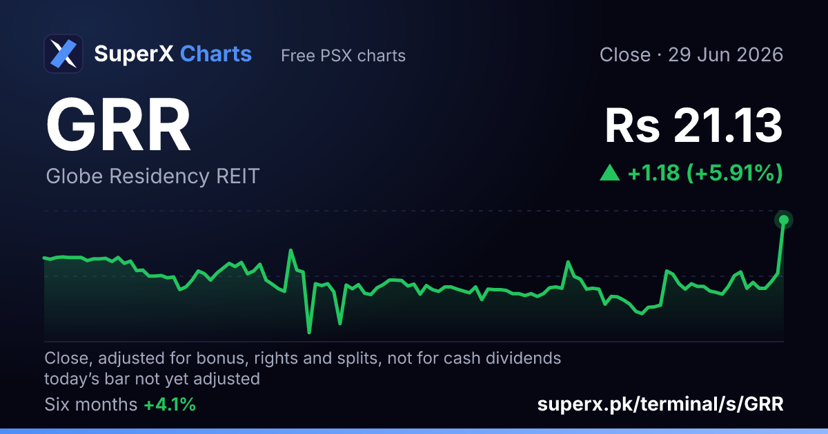 GRR: six-month price line