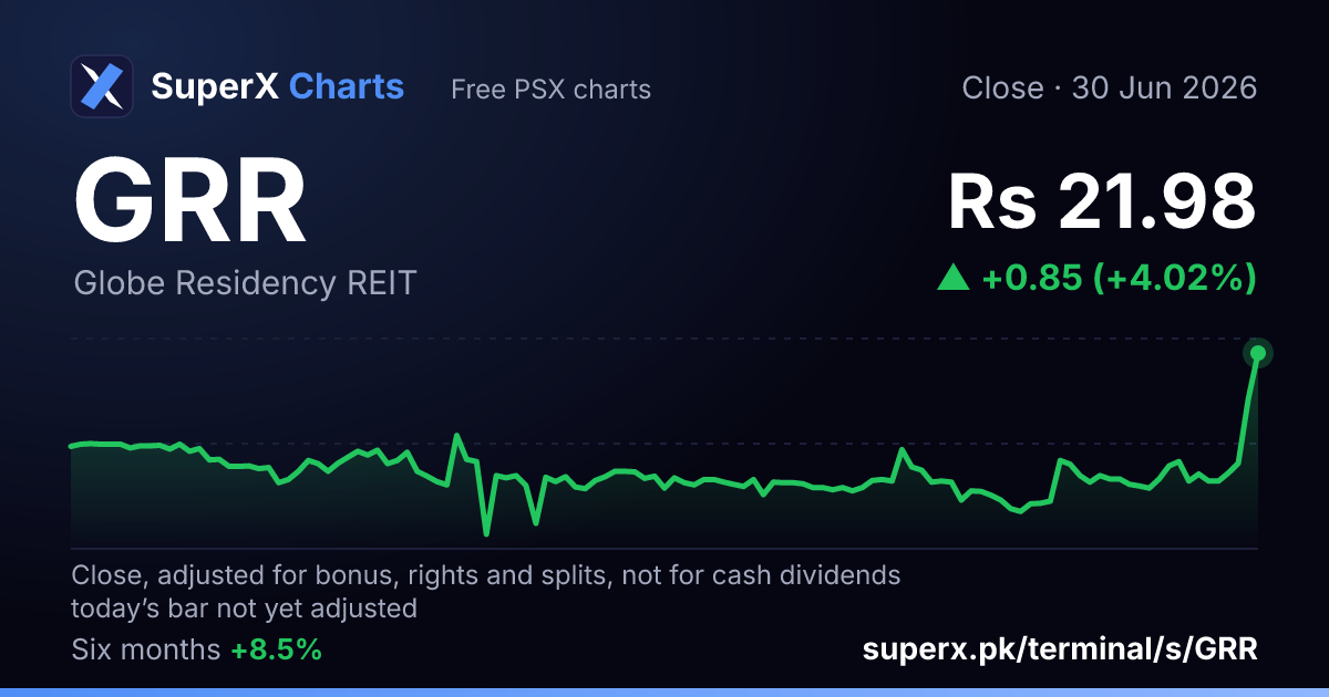 GRR: six-month price line
