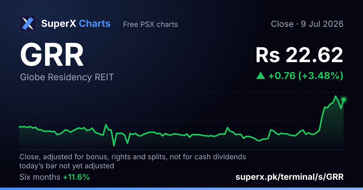 GRR: six-month price line