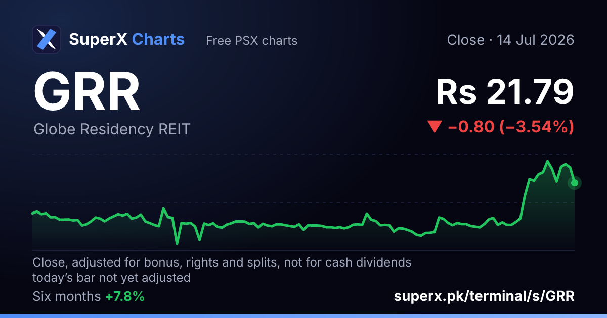 GRR: six-month price line