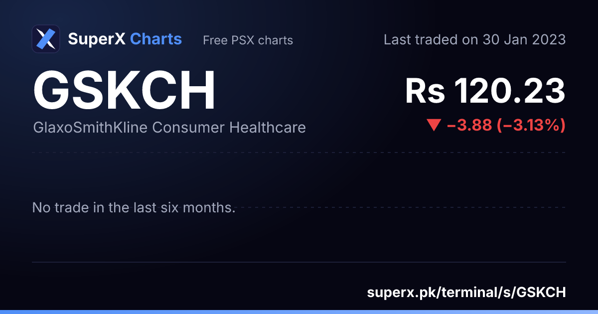 GSKCH: six-month price line