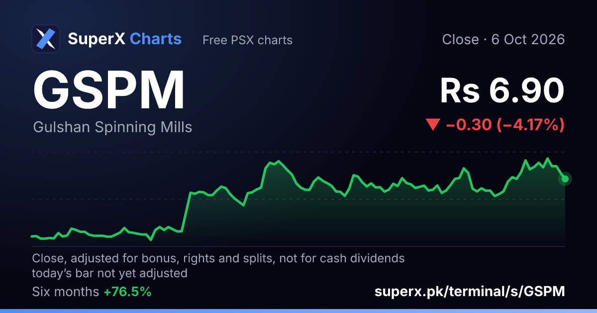 GSPM: six-month price line