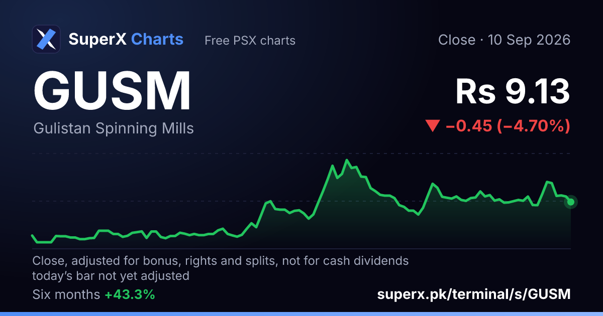 GUSM: six-month price line
