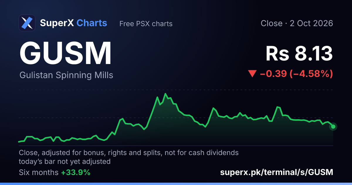 GUSM: six-month price line