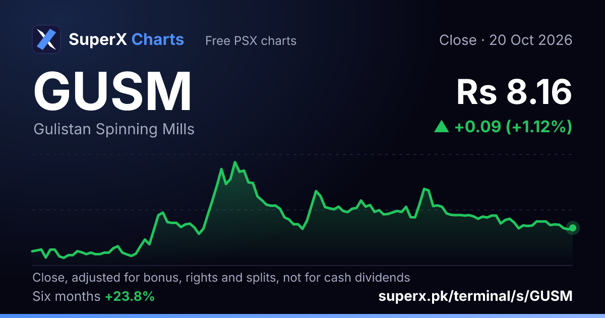 GUSM: six-month price line