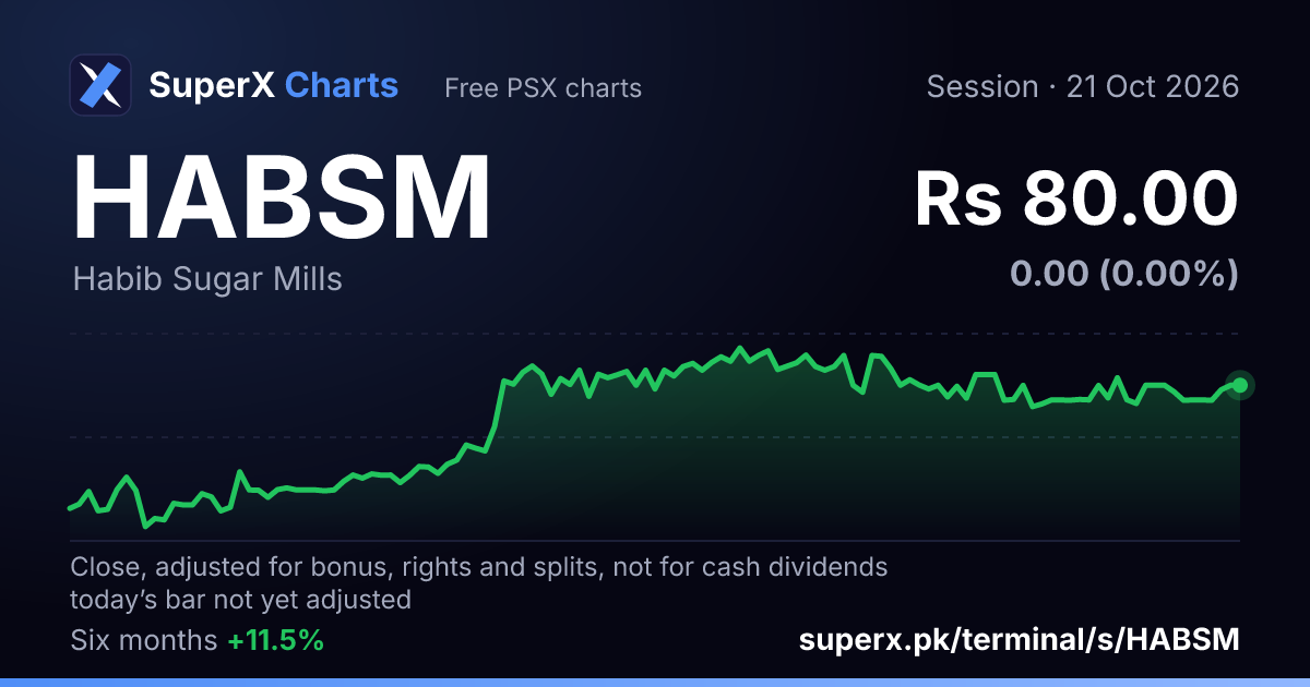 HABSM: six-month price line