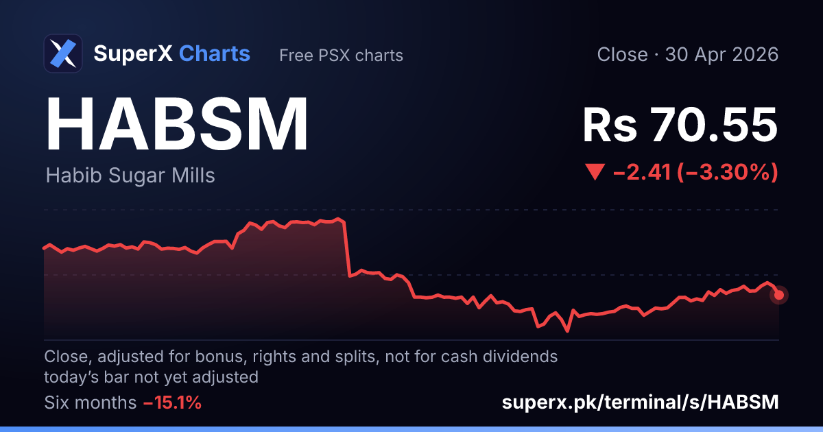 HABSM: six-month price line