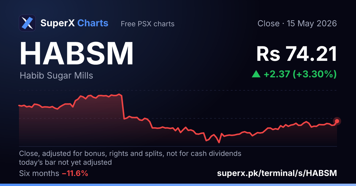 HABSM: six-month price line