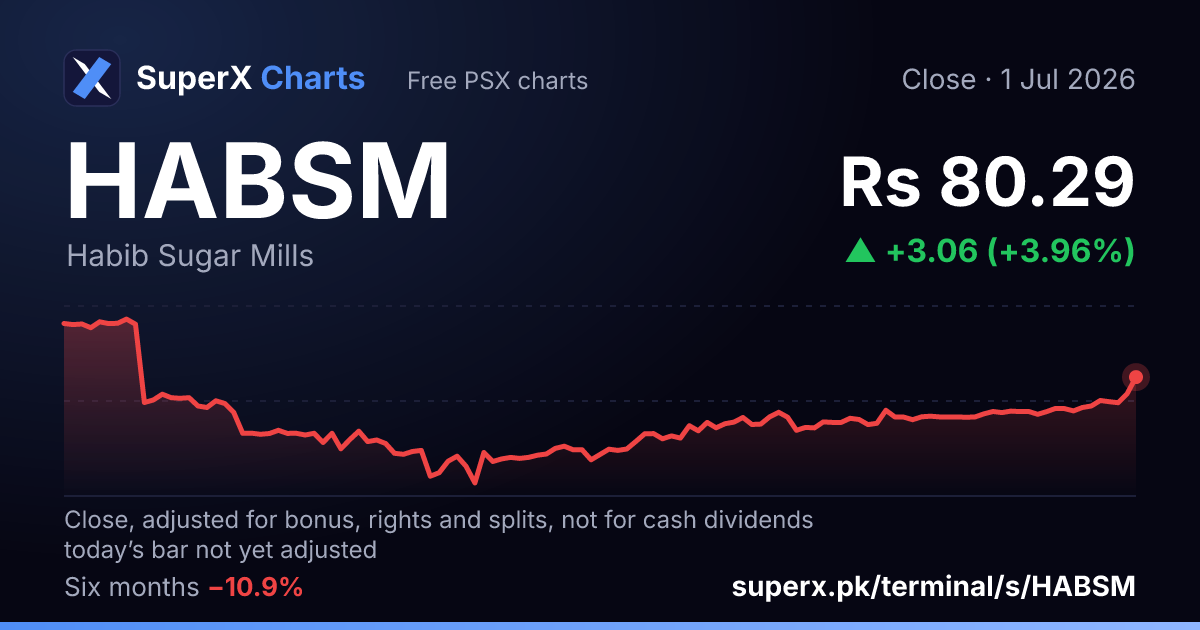 HABSM: six-month price line