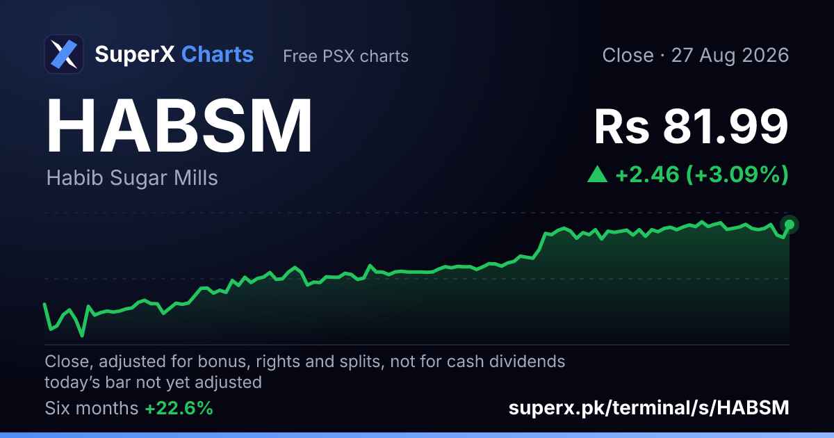 HABSM: six-month price line