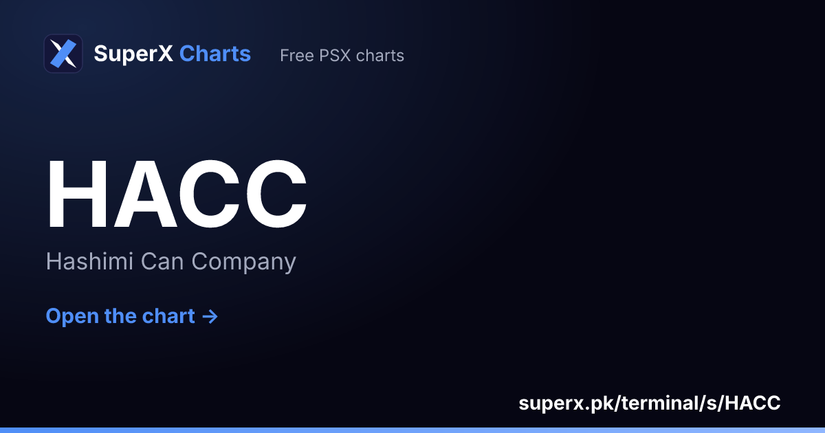 HACC: six-month price line