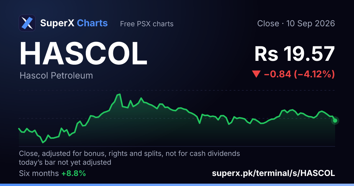 HASCOL: six-month price line