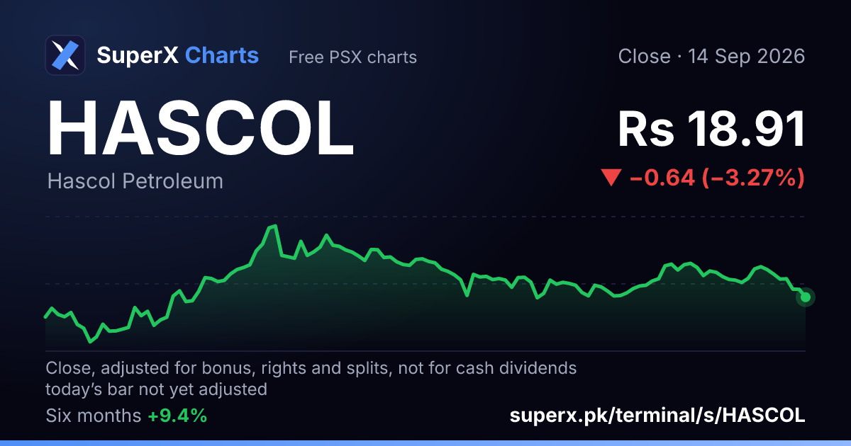 HASCOL: six-month price line