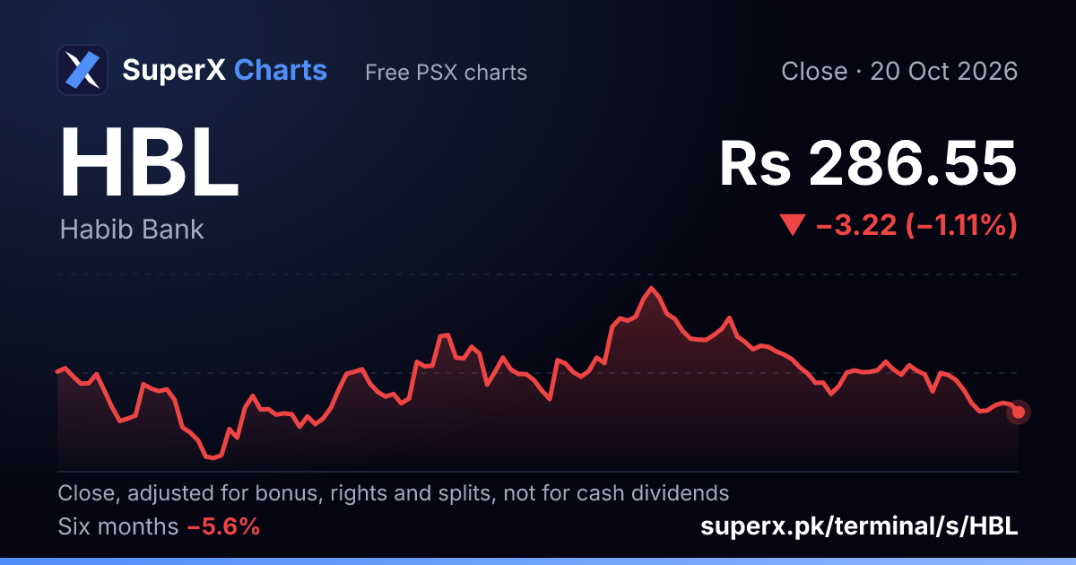 HBL: six-month price line