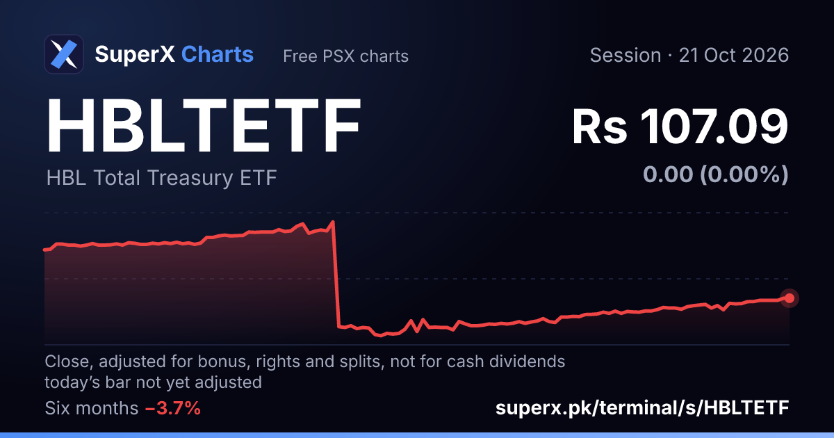 HBLTETF: six-month price line