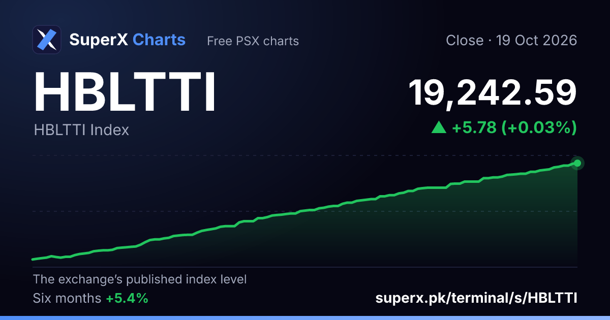 HBLTTI: six-month price line