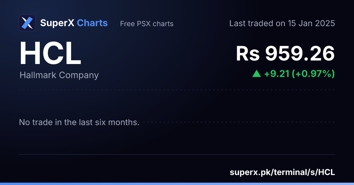 HCL: six-month price line