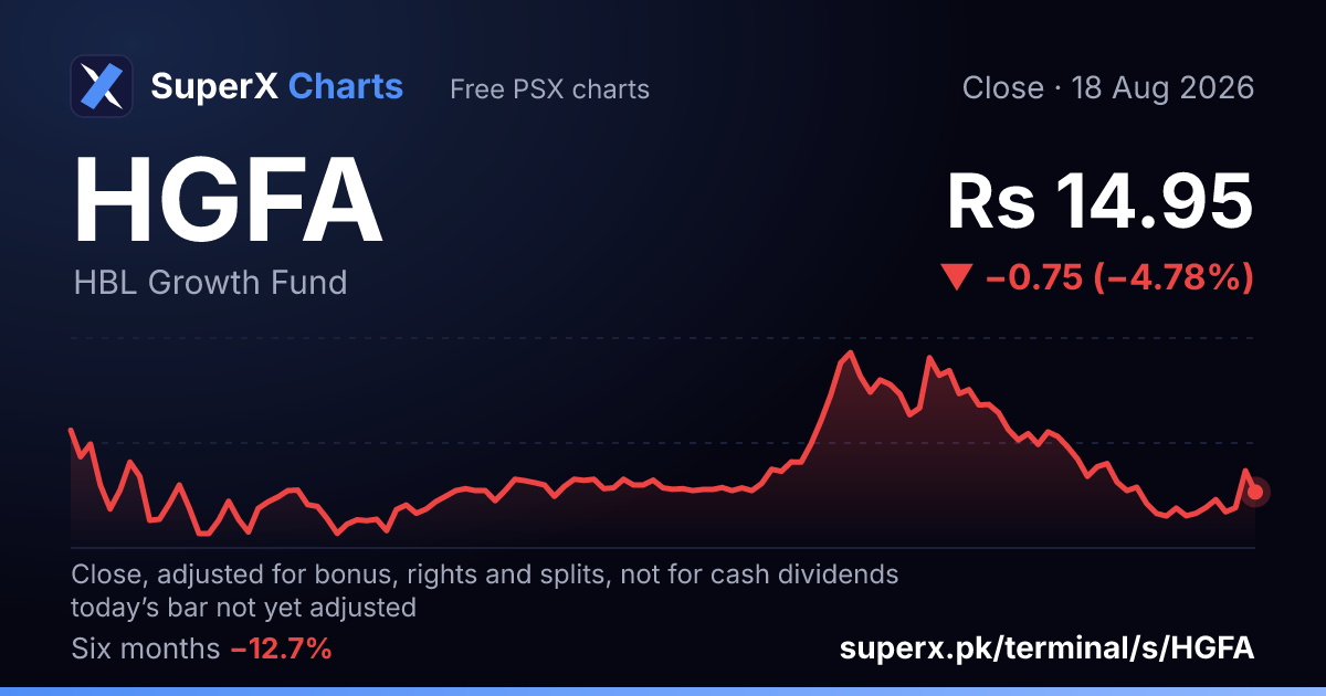HGFA: six-month price line