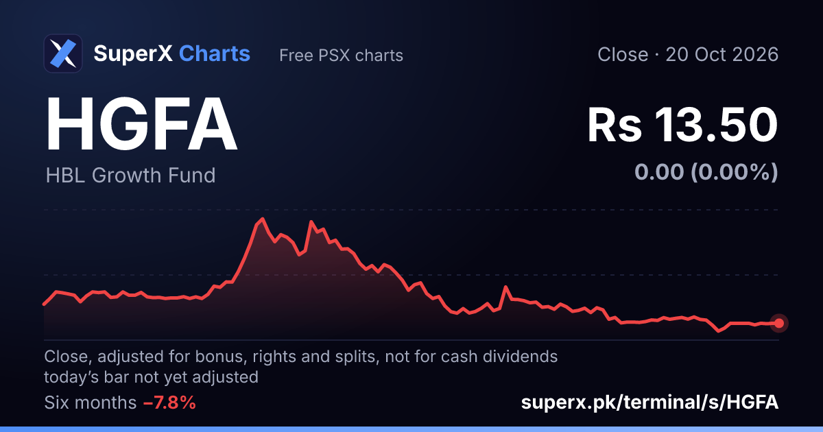 HGFA: six-month price line