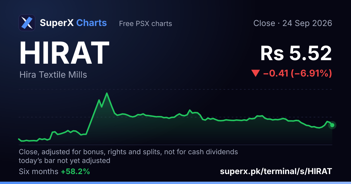 HIRAT: six-month price line