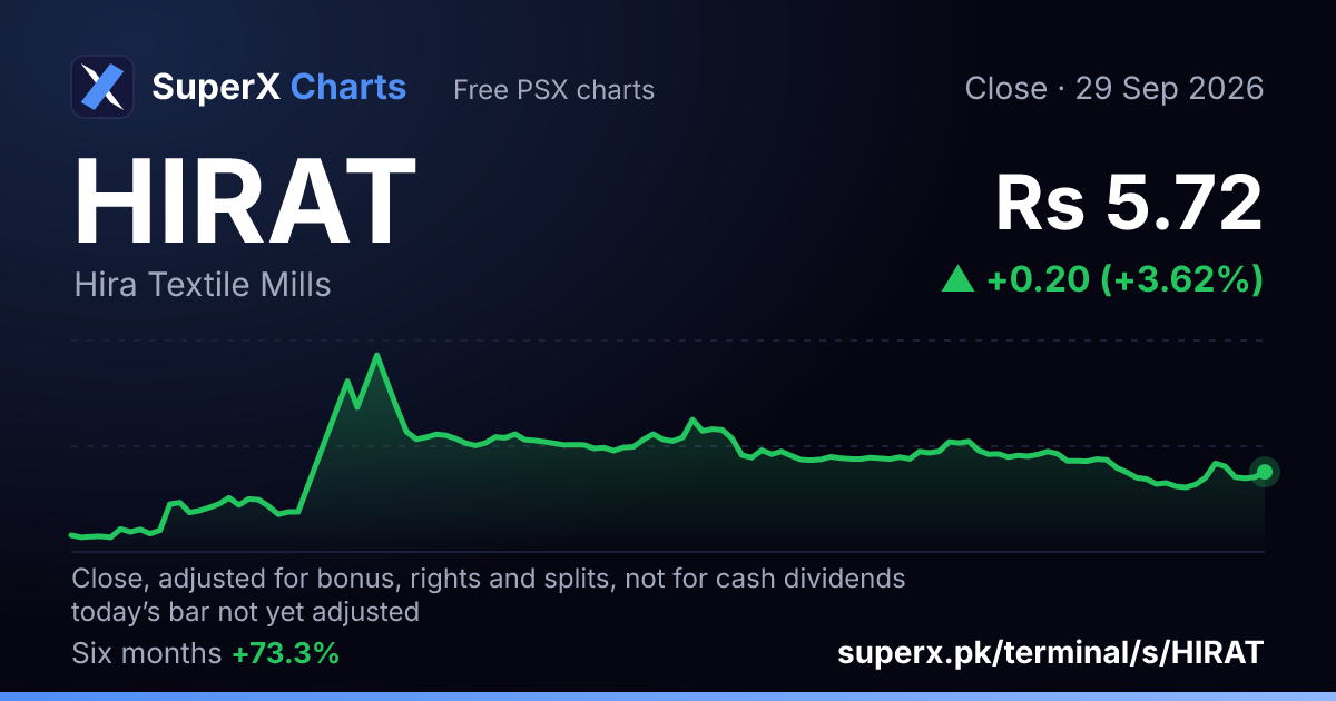 HIRAT: six-month price line
