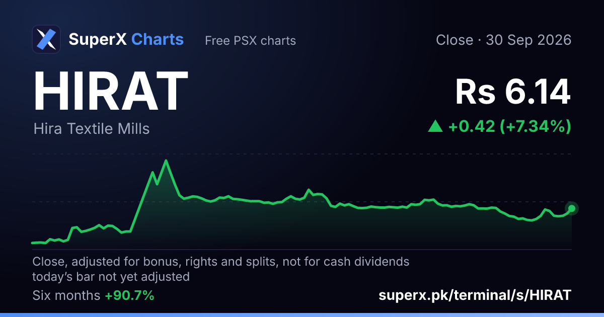 HIRAT: six-month price line