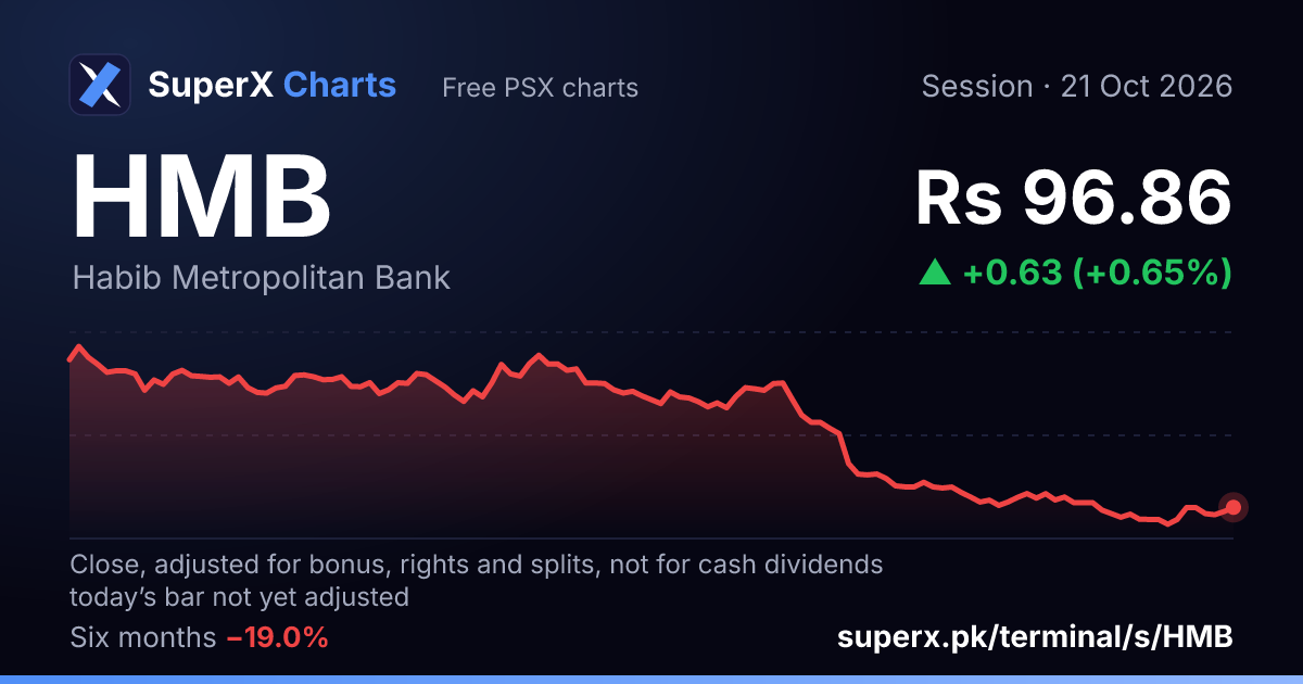 HMB: six-month price line