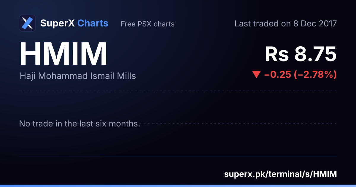 HMIM: six-month price line