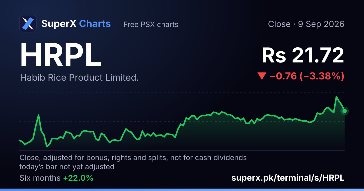 HRPL: six-month price line