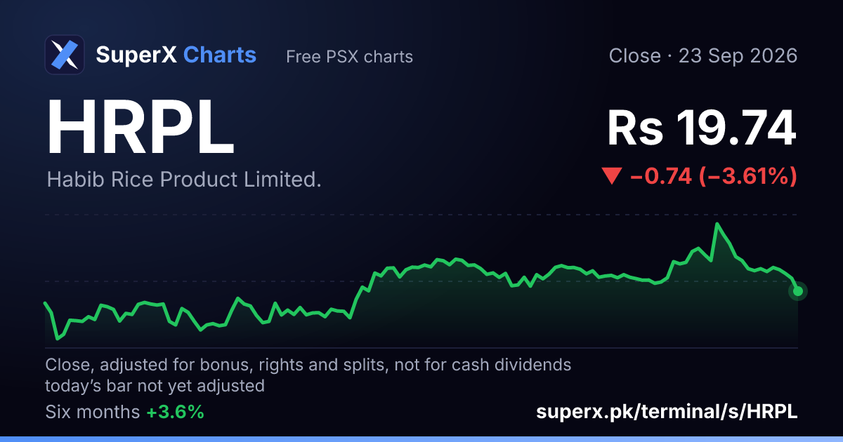 HRPL: six-month price line