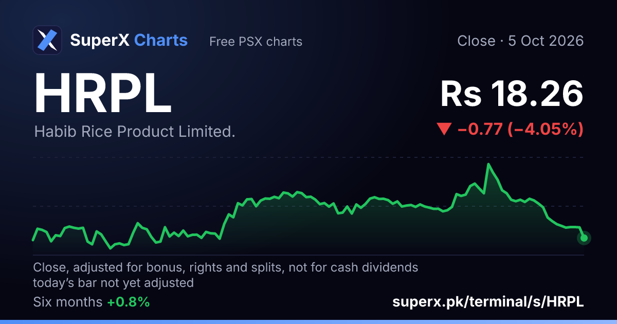 HRPL: six-month price line