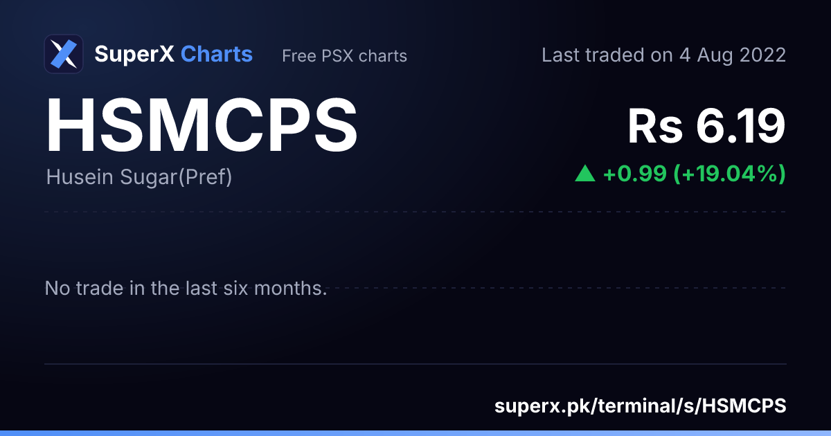 HSMCPS: six-month price line
