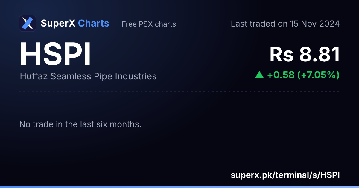 HSPI: six-month price line
