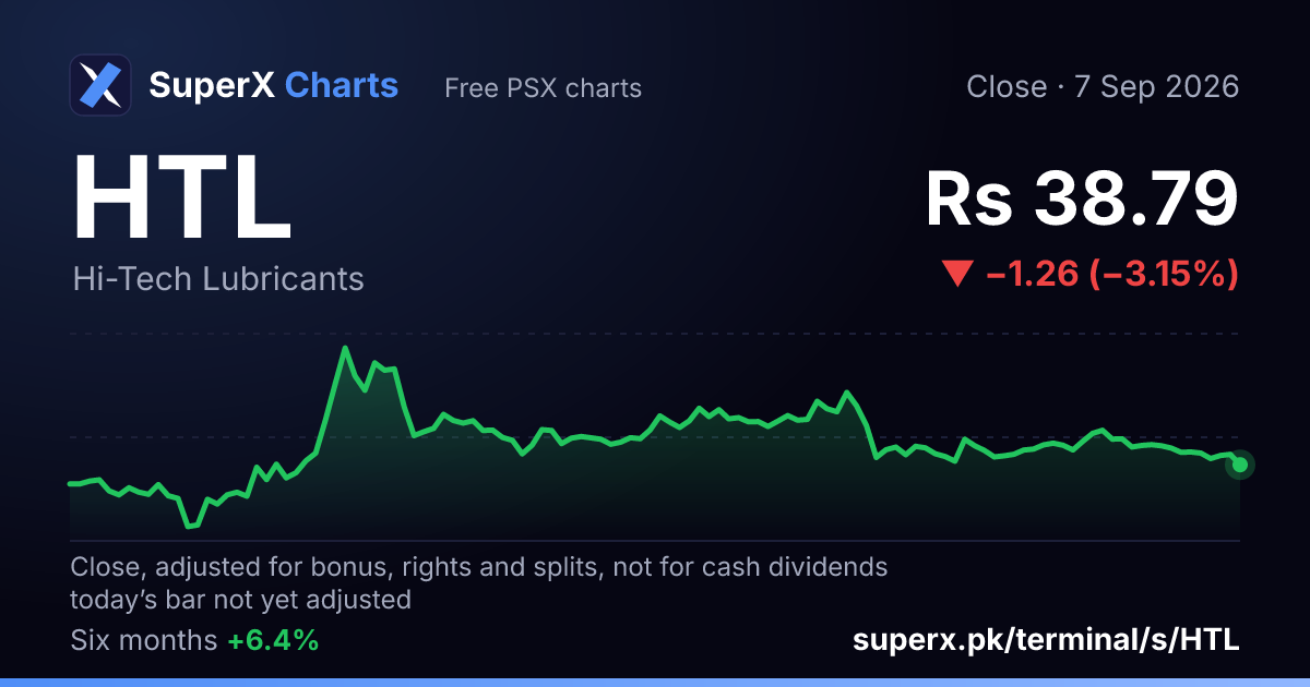 HTL: six-month price line