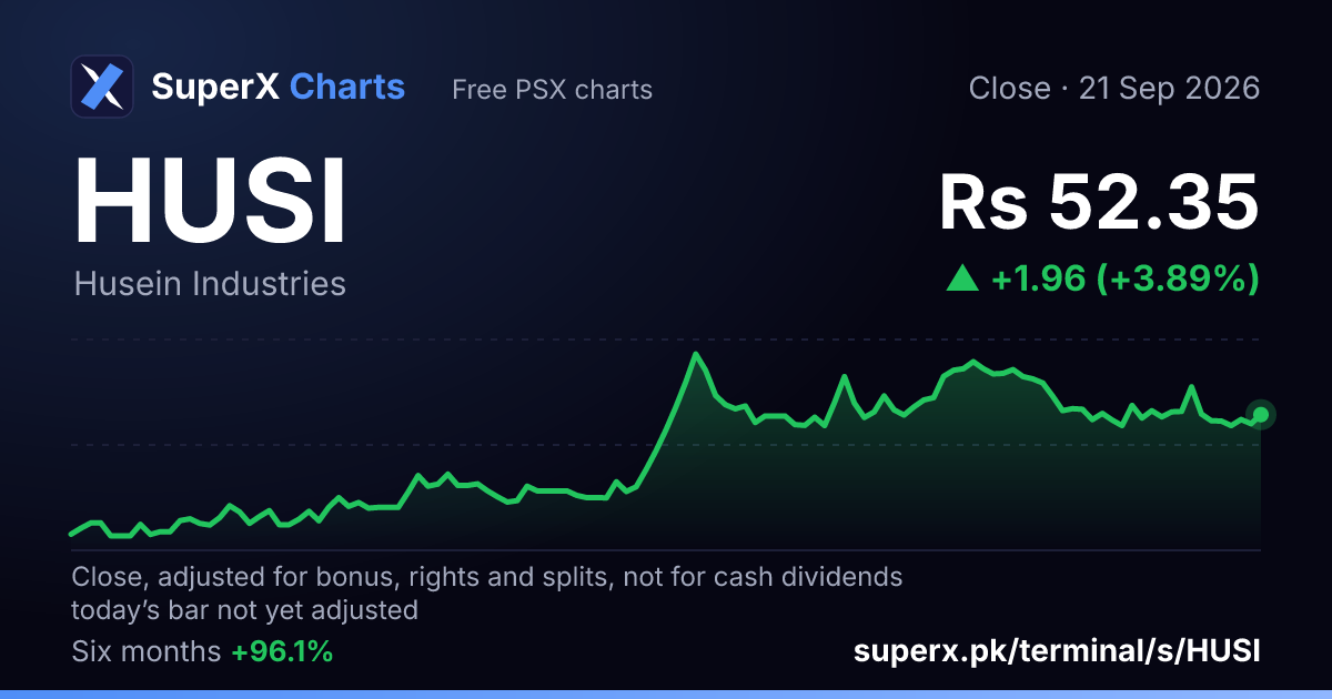 HUSI: six-month price line