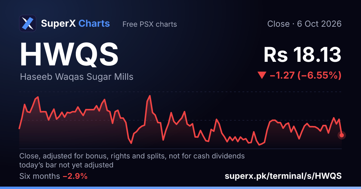 HWQS: six-month price line