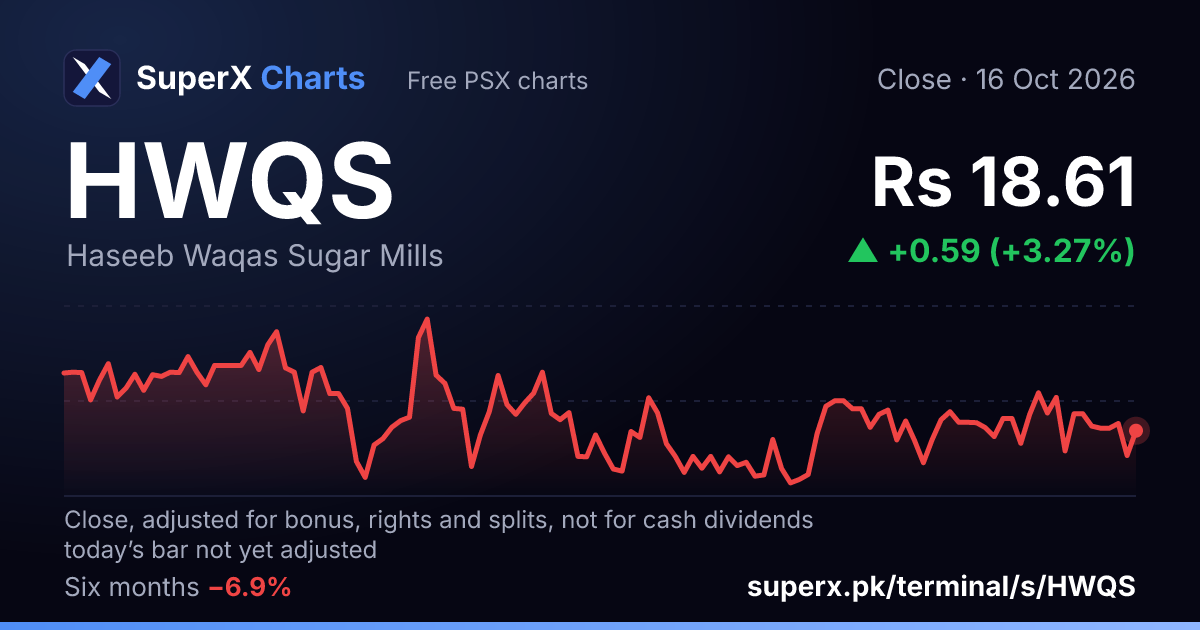 HWQS: six-month price line
