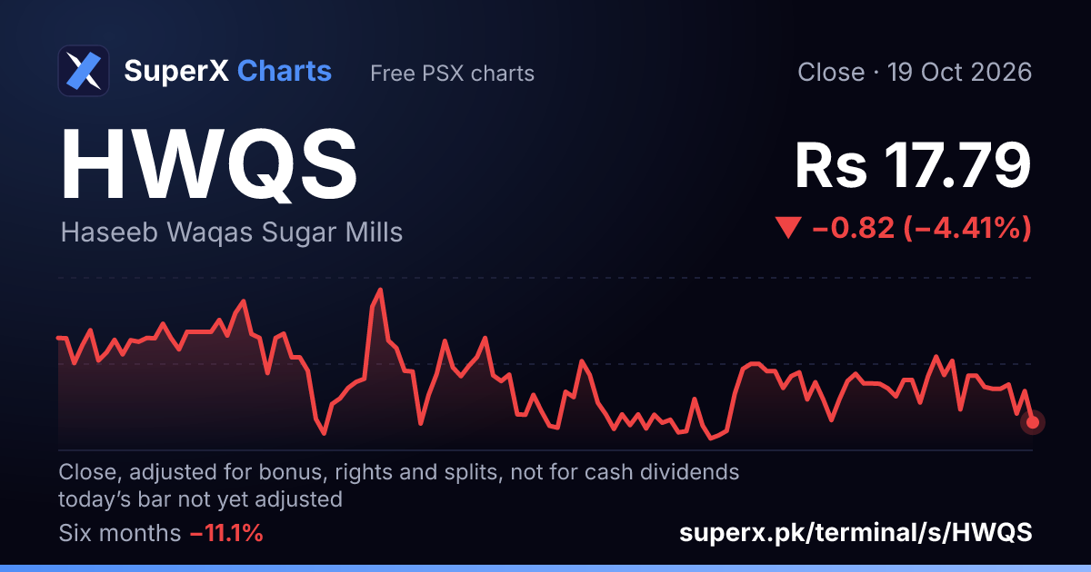 HWQS: six-month price line