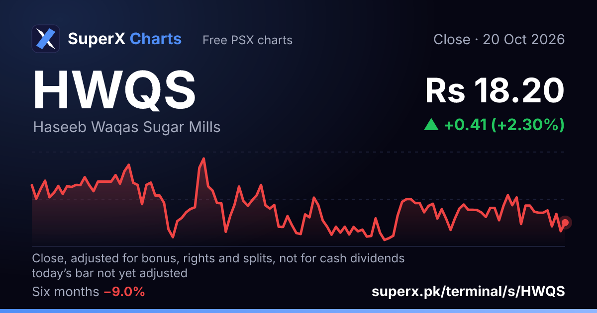 HWQS: six-month price line