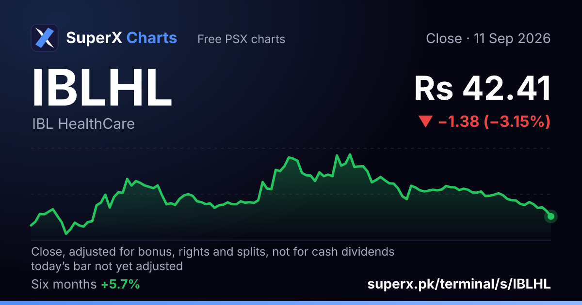 IBLHL: six-month price line