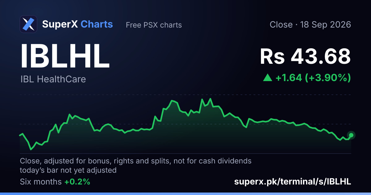 IBLHL: six-month price line