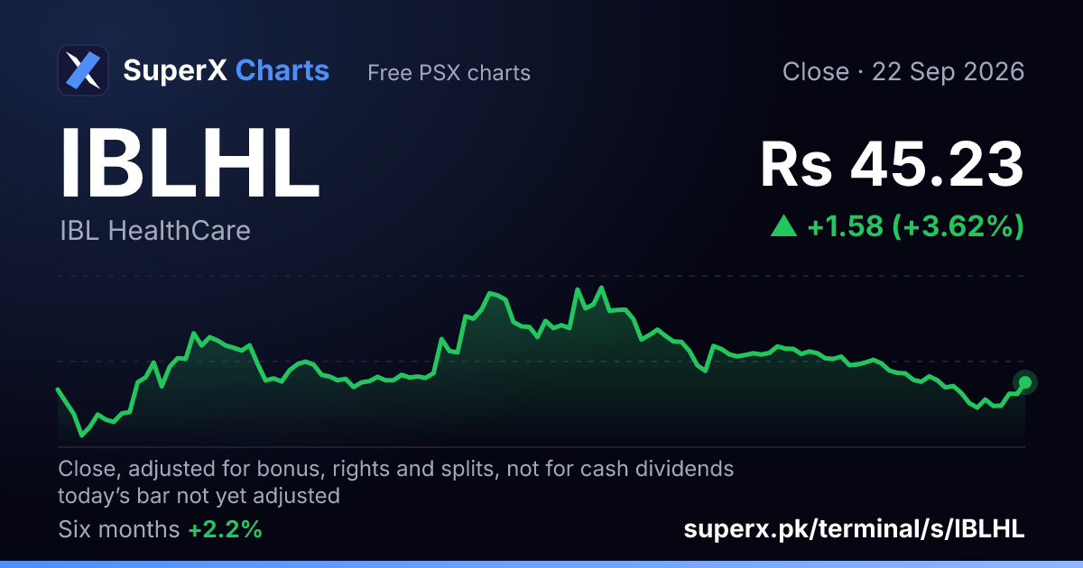 IBLHL: six-month price line