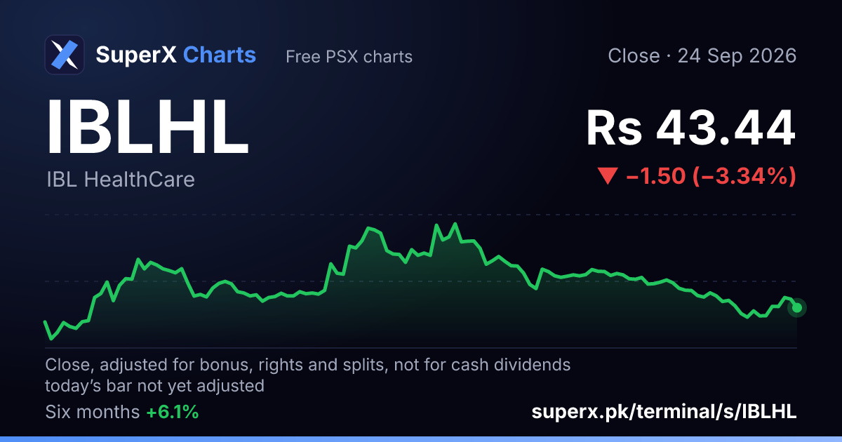 IBLHL: six-month price line