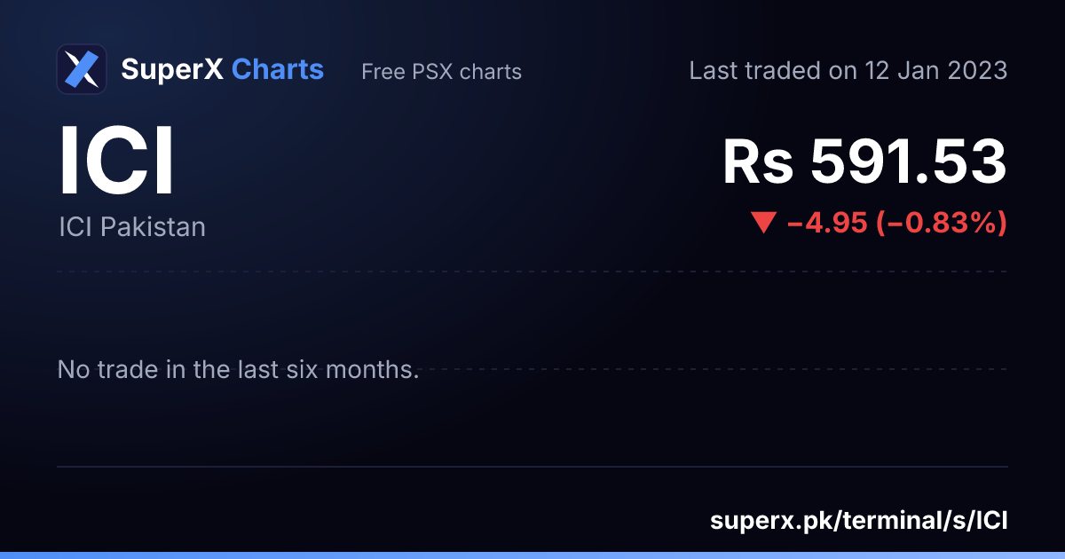 ICI: six-month price line