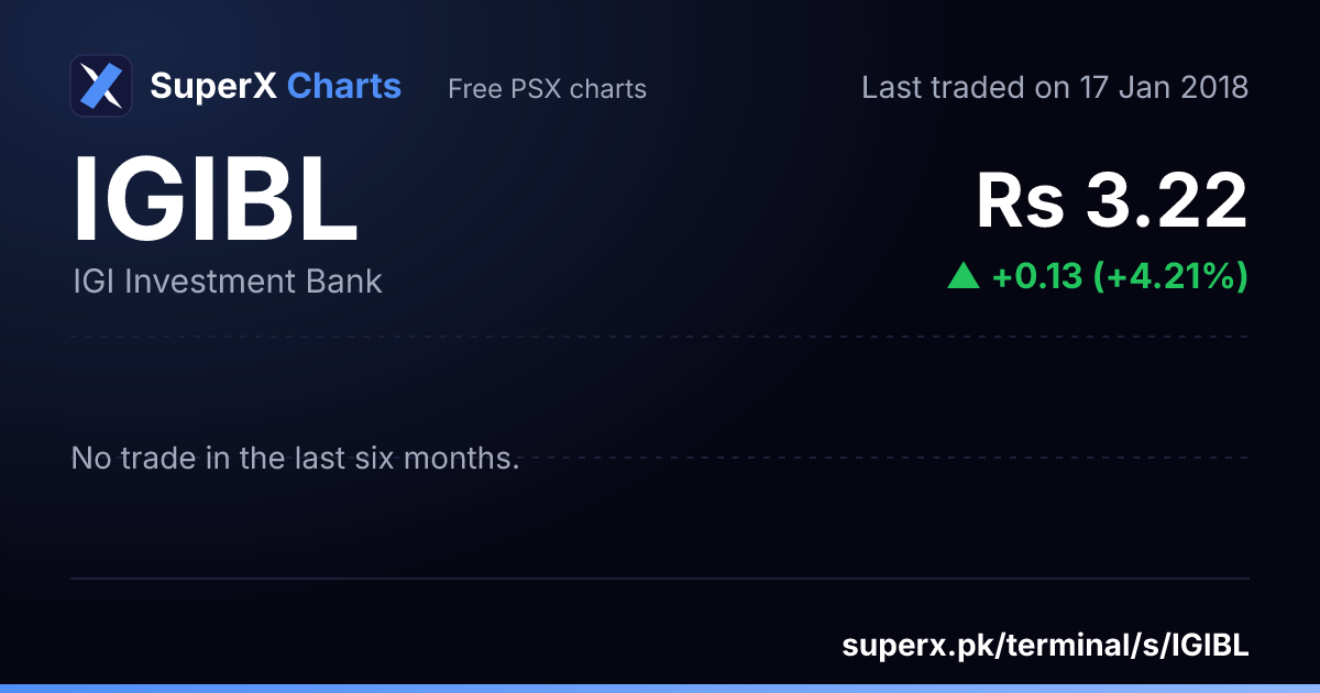 IGIBL: six-month price line